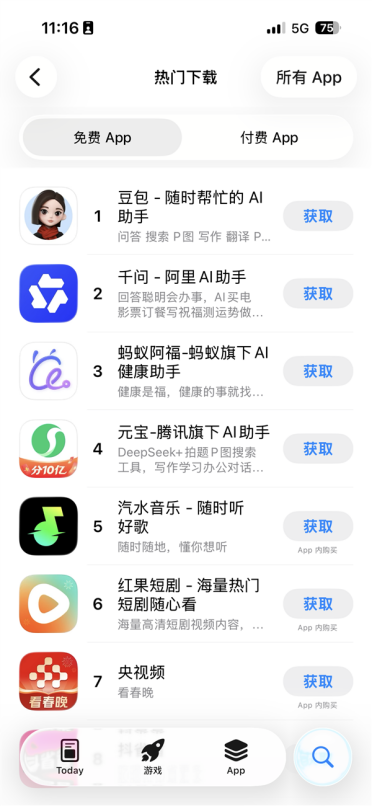 豆包登顶苹果App Store免费榜 排名反超千问、蚂蚁阿福此前与春晚联动 AI互动总数达19亿