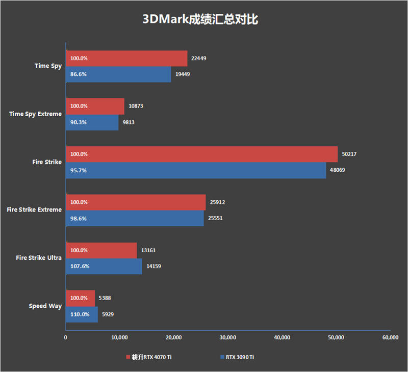 顯存頻率衝上22.5gbps!