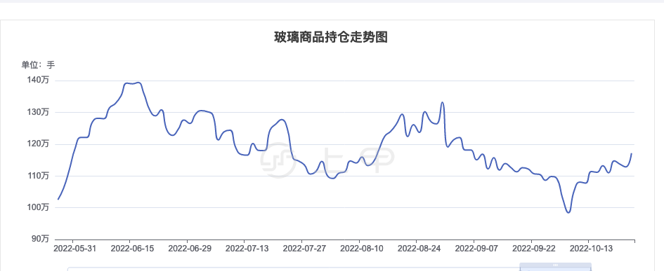 玻璃期货行情(2022年10月24日玻璃期货价格)