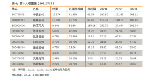 紧跟碳中和实现路径——建议关注“碳中和50ETF”