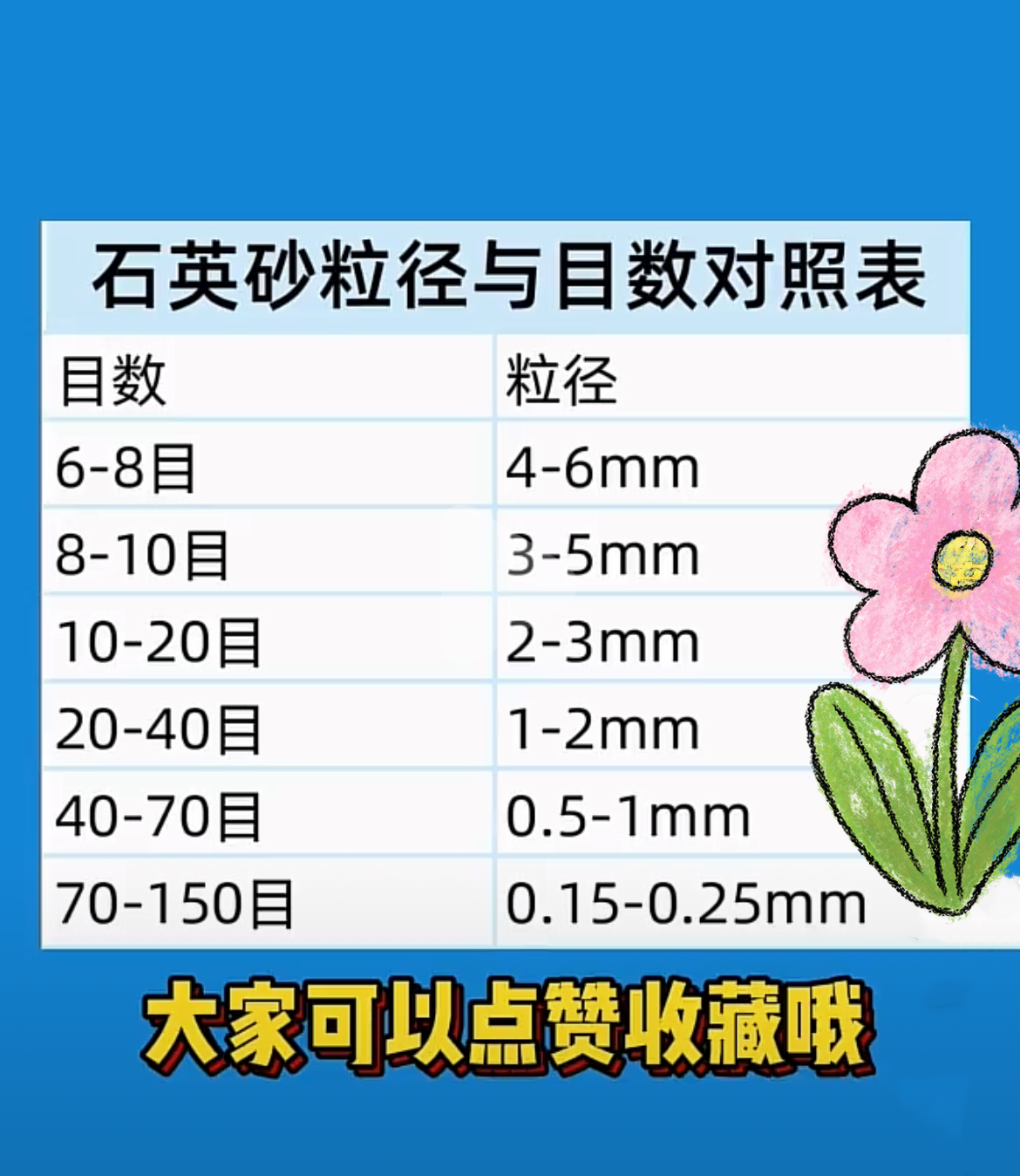 石英砂目数对照表图片