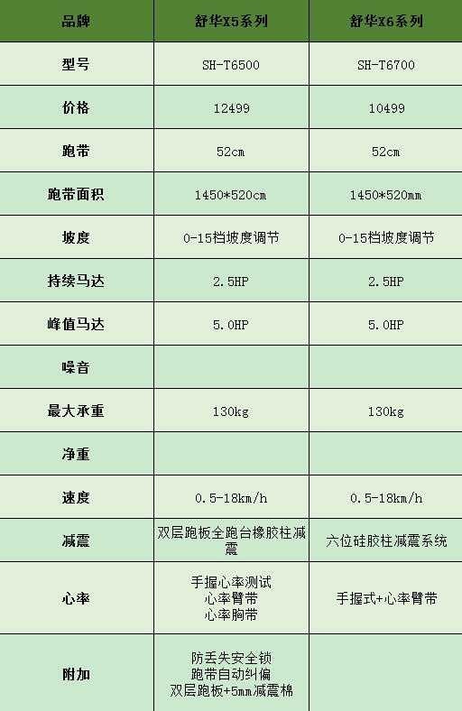 舒华x5使用教程图片