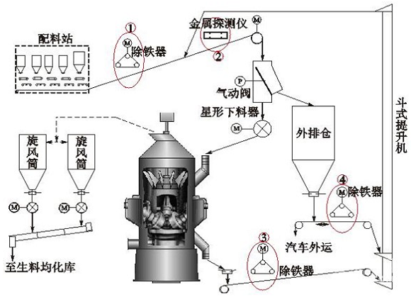 矿粉立磨工艺流程图图片