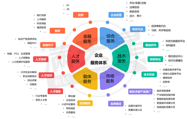 园区调研成果|企业服务体系建设的理论框架与实践案例