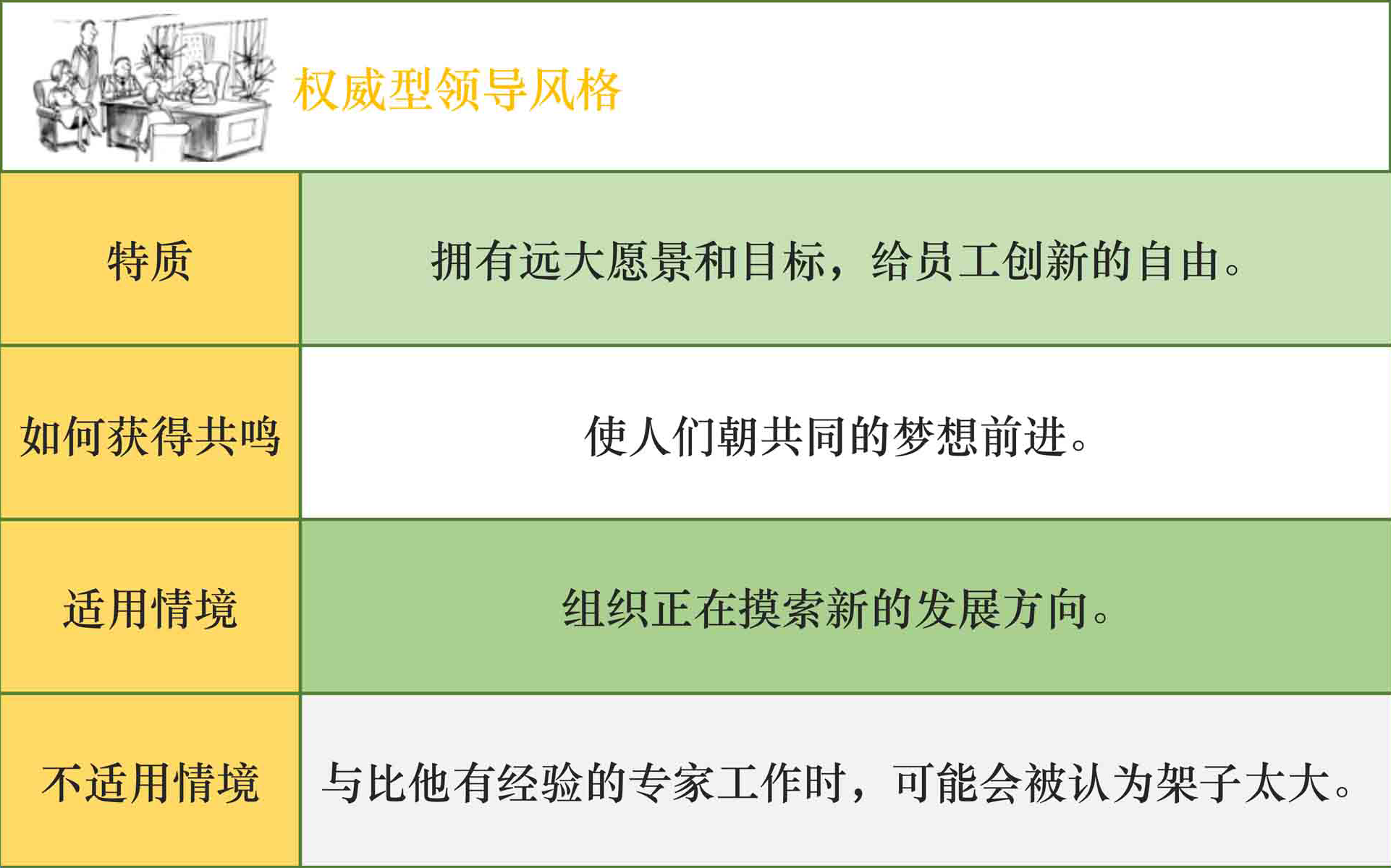 权威型领导风格总结