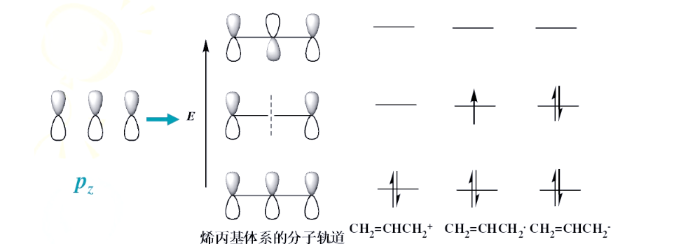 分子轨道与前线轨道理论:化学键研究的基石