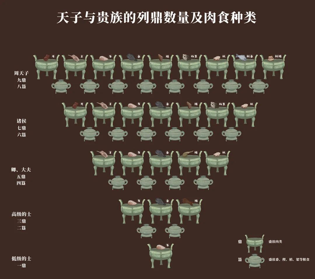 特展细读 | 夏商周之问"鼎"篇
