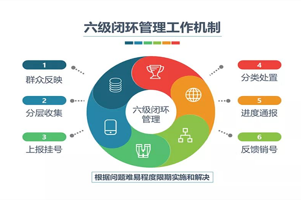 疫情闭环管理图片