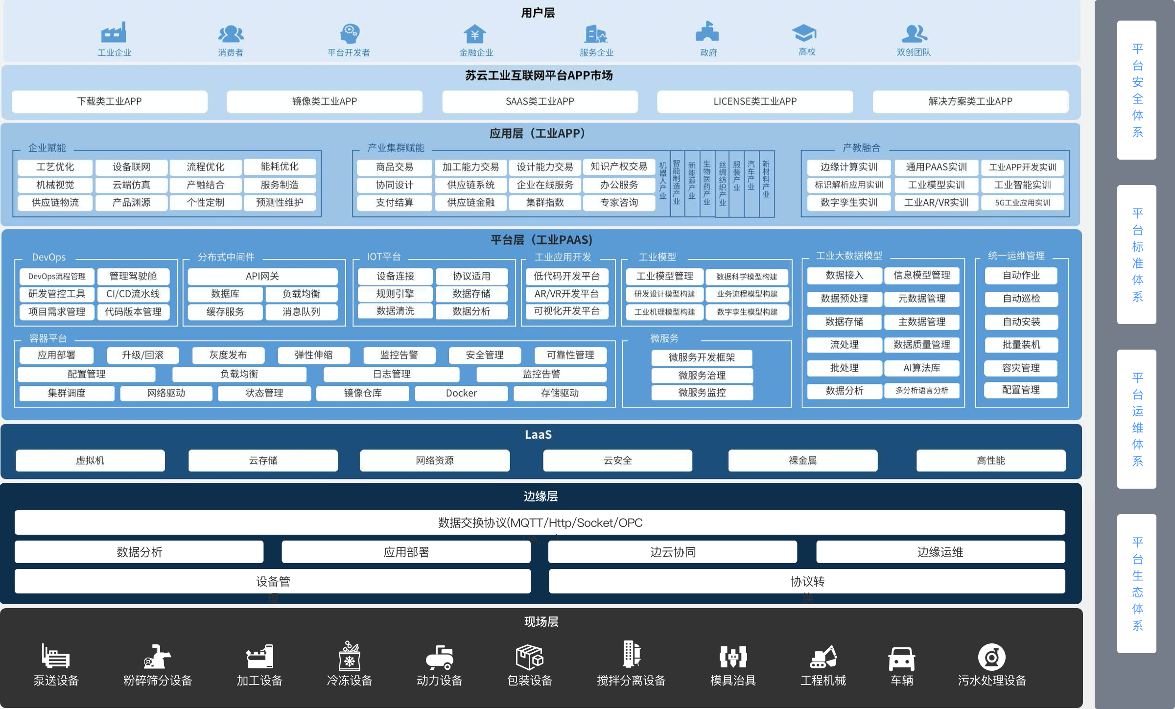 苏云科技|苏云工业互联网平台