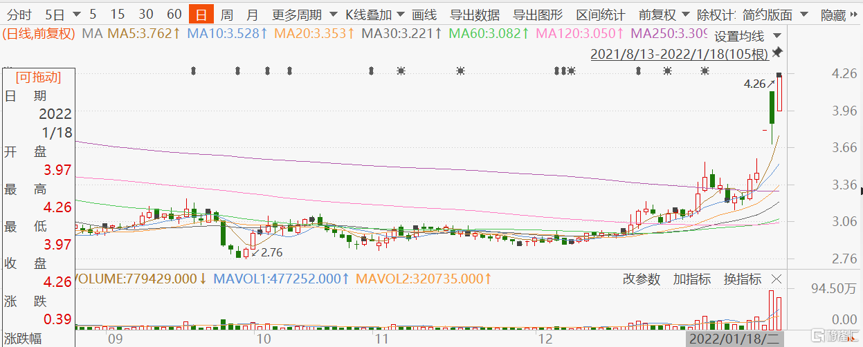 獐子島(002069.sz)拉昇漲停,離譜的傳聞刺激?