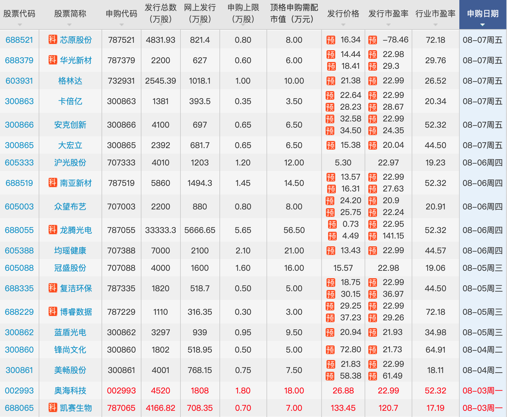转入10万就可以开通创业板吗(创业板日均10万是不是转200万一天就能达标)