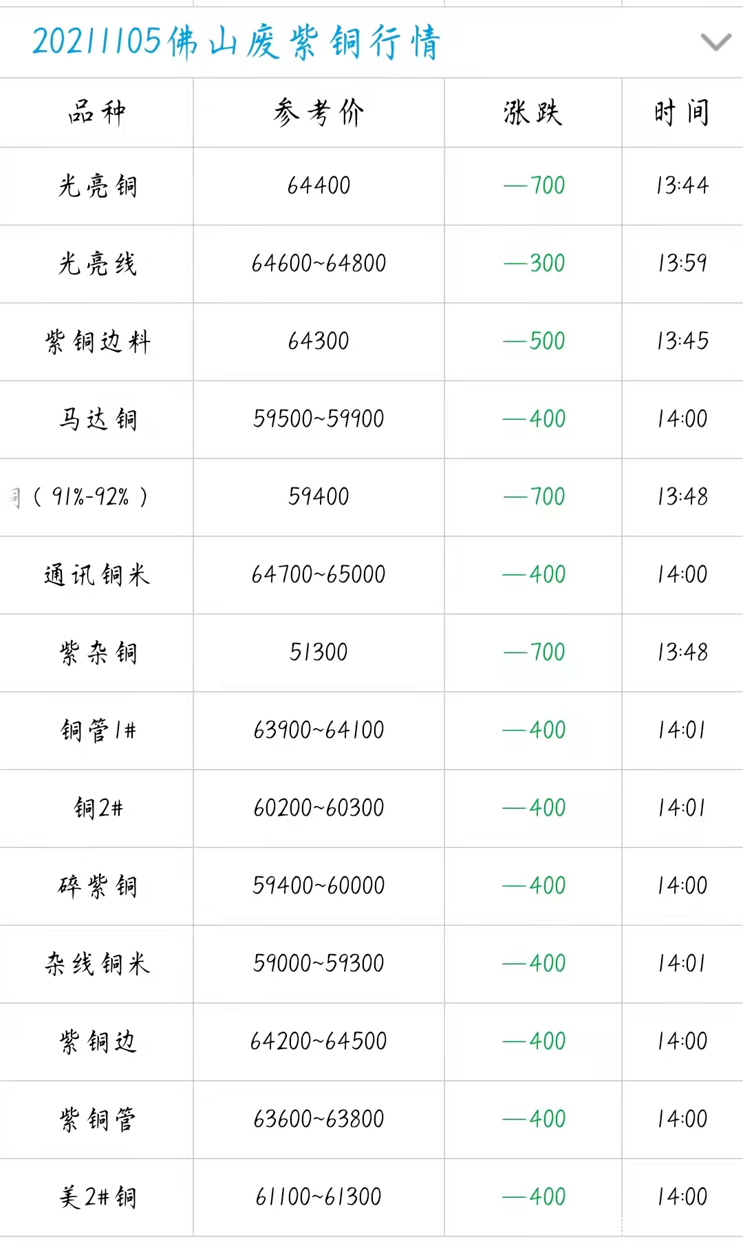铜玻璃钢雕塑价格 baijiahao.baidu.com