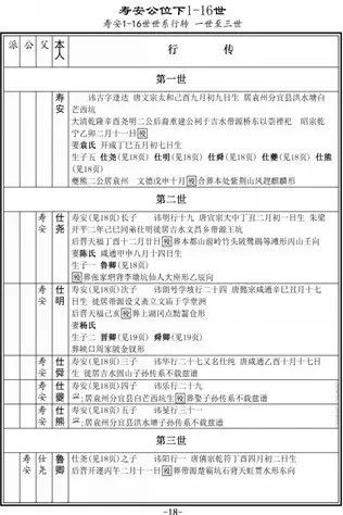 九亲云谱:五种体例 轻松修谱
