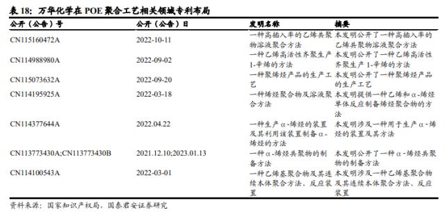 国君基化&；石化 | 聚烯烃弹性体（POE）- 光伏驱动需求增长，POE国产突破近在咫尺