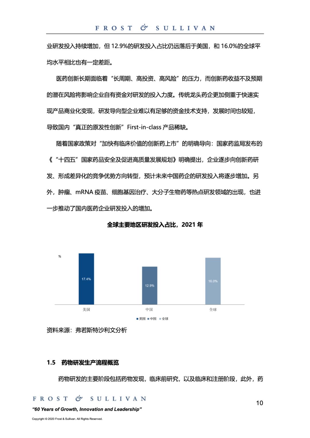 沙利文:2023医药研发外包服务市场行业研究报告(附下载)