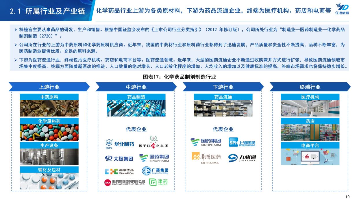 梓橦宫(832566)——胞磷胆碱钠生产企业研究