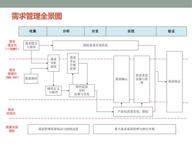 华为产品创新的秘密武器——ipd产品开发及需求管理流程