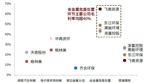 中金：碳中和大势所趋，资源化风劲泉涌