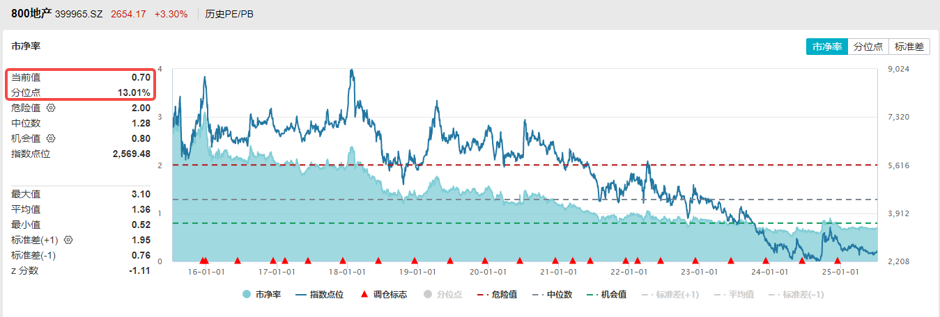 绿地集团股票行情分析财经须知