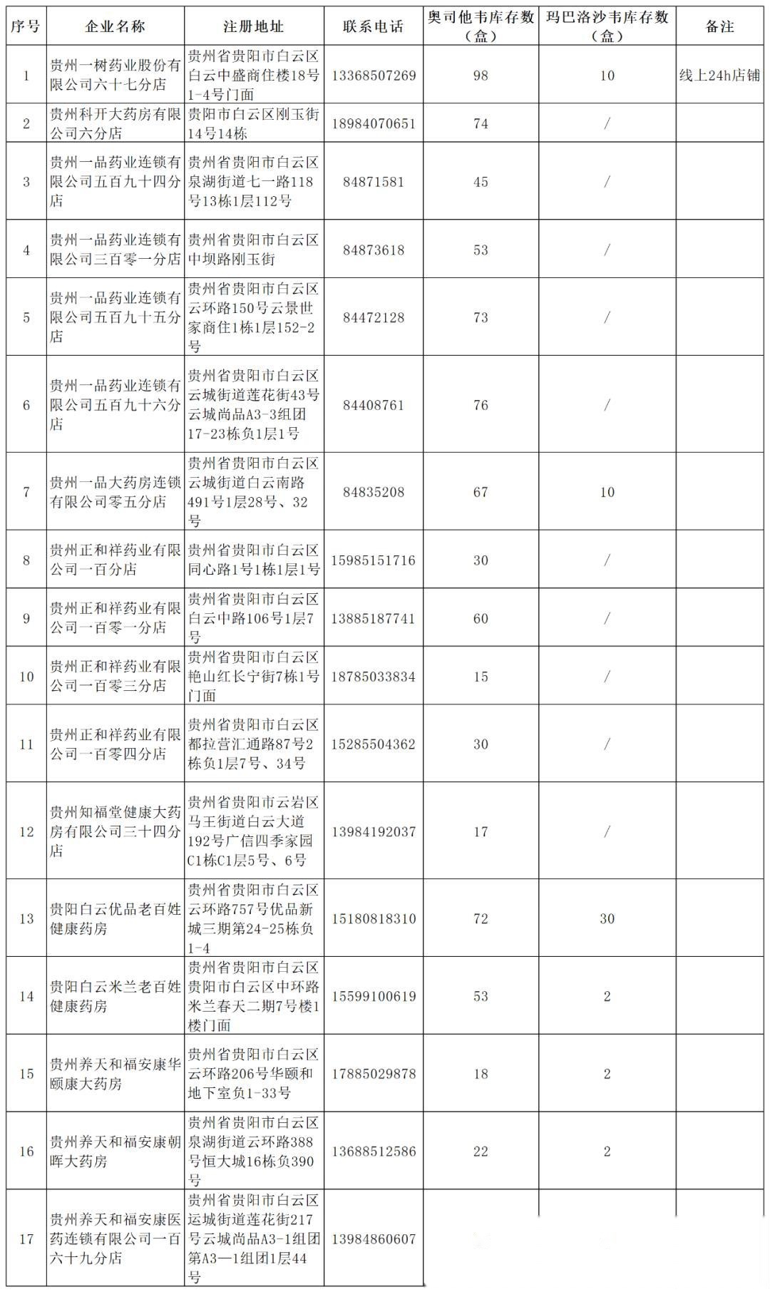 抗病毒感 冒药选购 指南相关图片4