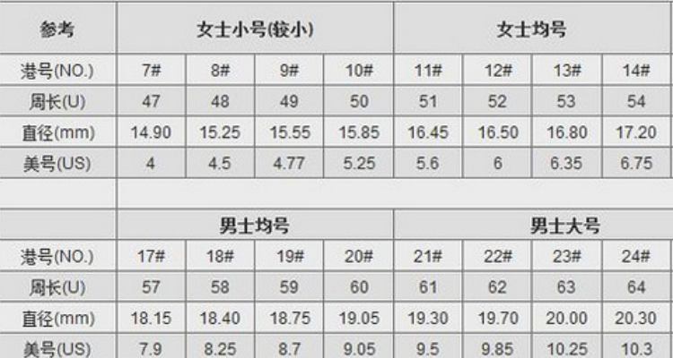 项链的标准尺寸对照表