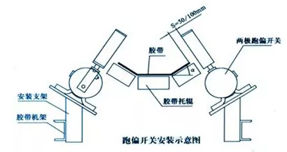 皮带防打滑器安装图图片