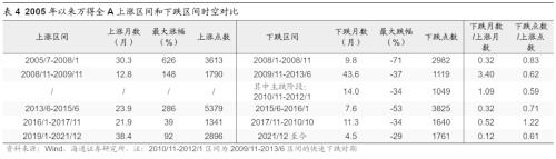 【海通策略】反弹到反转需要啥条件？（荀玉根、吴信坤、杨锦）