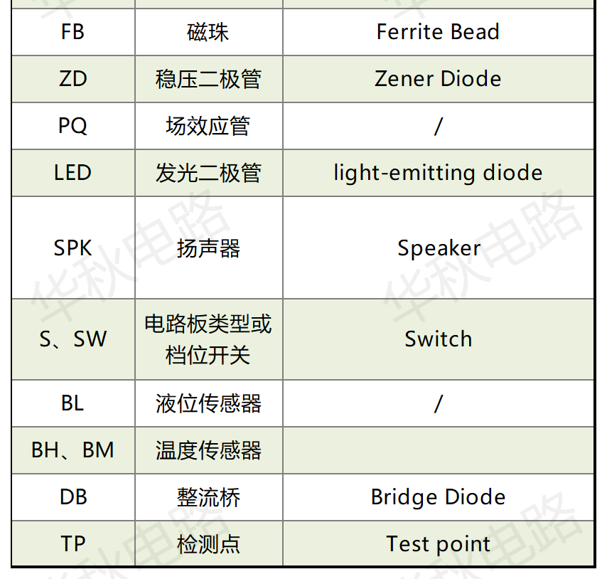 「基础知识」pcb板上的字母数字是什么意思,代表哪些元器件?