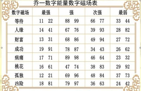 数字能量表图片图片