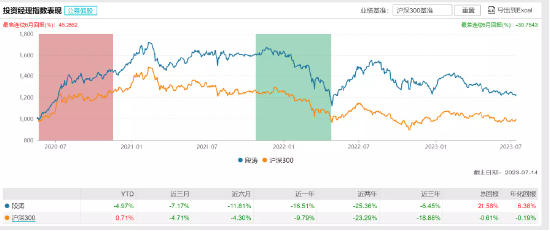 「新基」广发医药创新发行:100亿基金经理段涛掌舵 投资表现近一年-9.