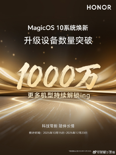 荣耀MagicOS 10升级设备数突破1000万 力争春节前都能升