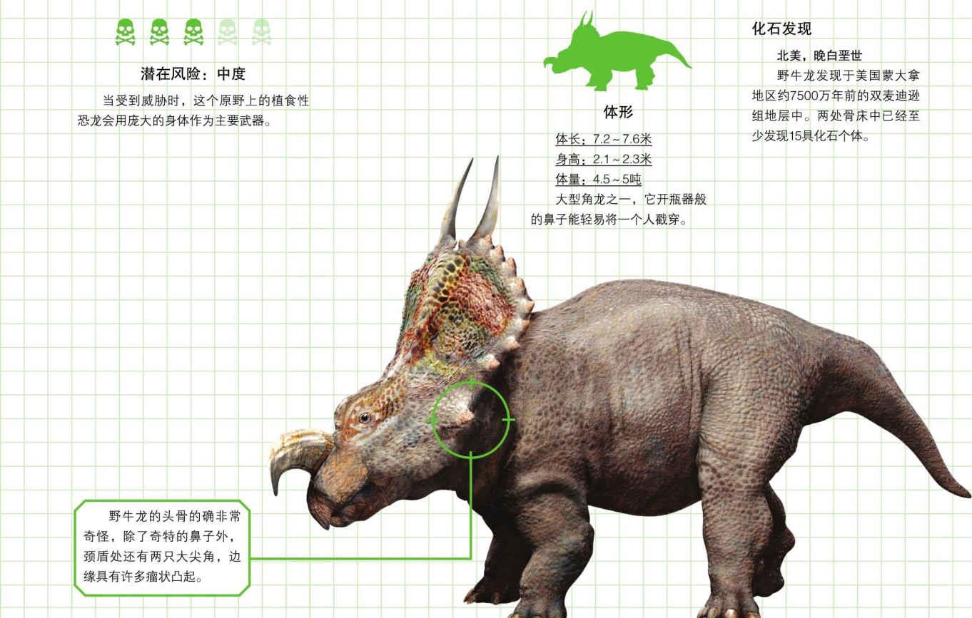 晚白垩世的恐龙(野牛龙,野牛龙)