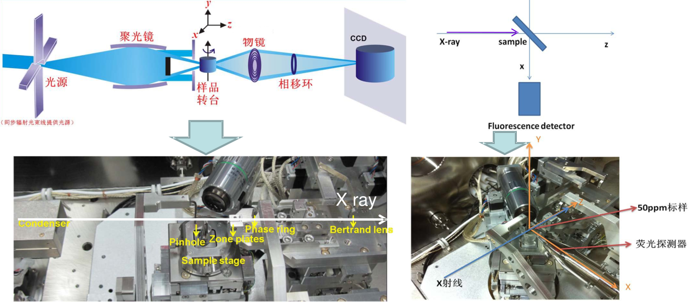 工业ct系统的分类