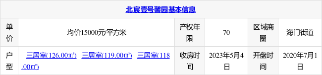 海门北宸壹号馨园还有房子卖吗?南通北宸壹号馨园什么时候加推?