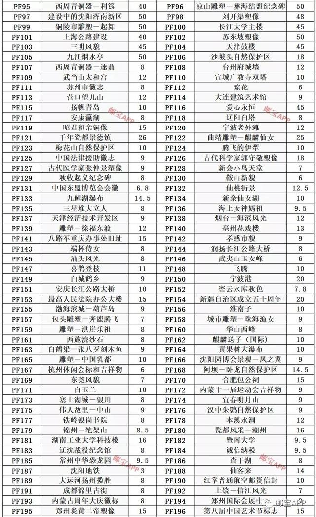 pf普通邮资封最新行情表