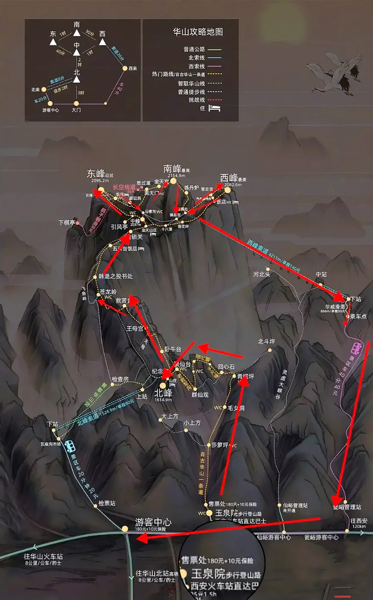 穿越华山五峰,或许老少都可行