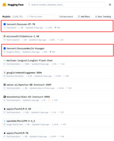 全球第一！腾讯混元翻译模型Hunyuan-MT-7B登顶开源热榜