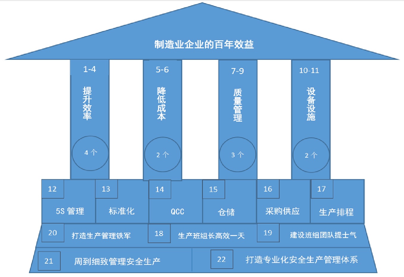 精益屋的两大支柱图片