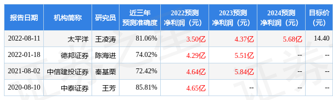 春秋电子:9月16日组织现场参观活动,天琛资本,中昂基金等7家机构参与