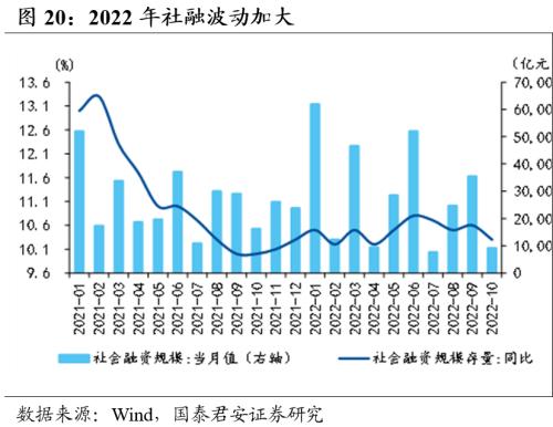 國君宏觀預判2023年中國經濟增速48兩大脈絡五個判斷勾勒出全年投資