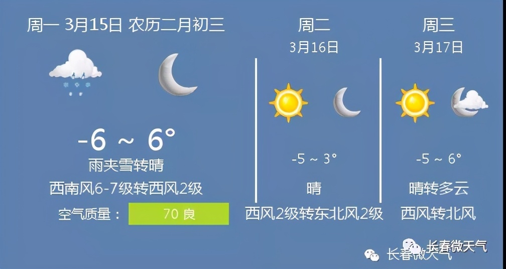 3月15日长春天气/长春天气预报