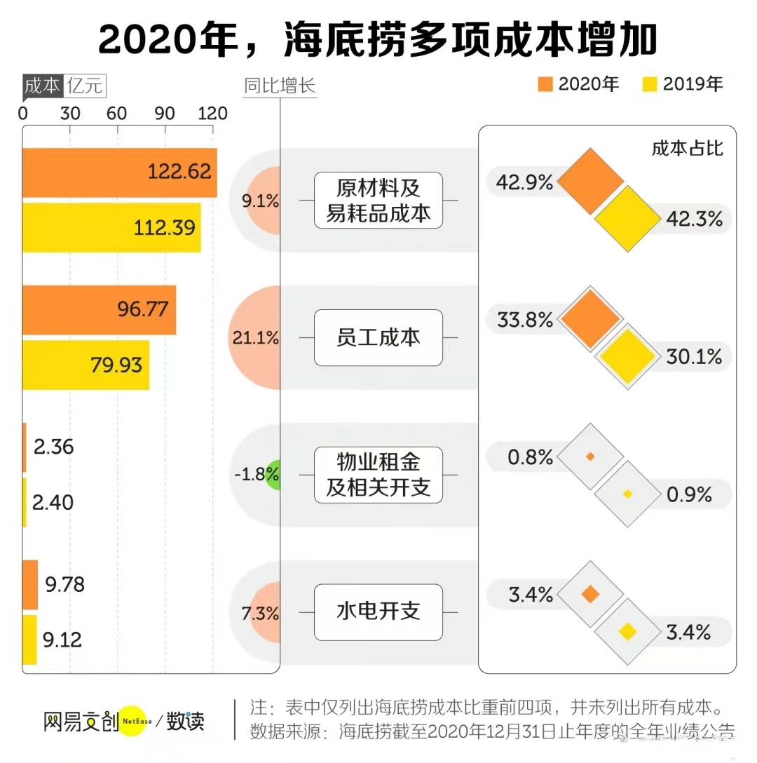 海底捞下神坛