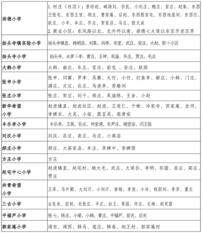 德州经开区中小学学区划分公布!附报名时间 具体要求