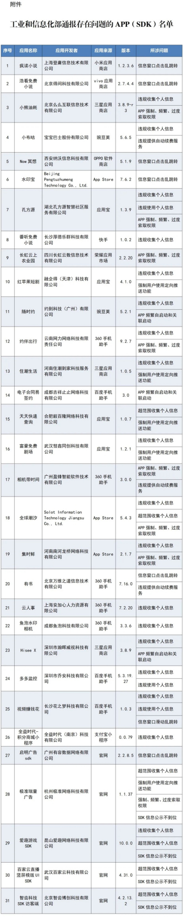 App开屏广告比牛皮癣还烦人 摇一摇就跳转 多平台回应称无法取消