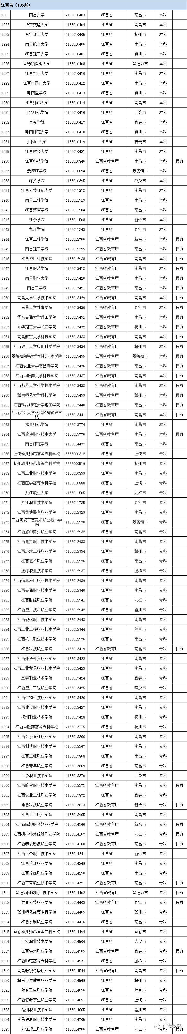 2020全国高校名单(2020年全国高校排行榜)