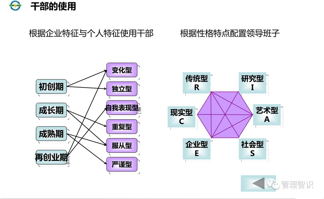 制造业集团干部管理体系实践解析