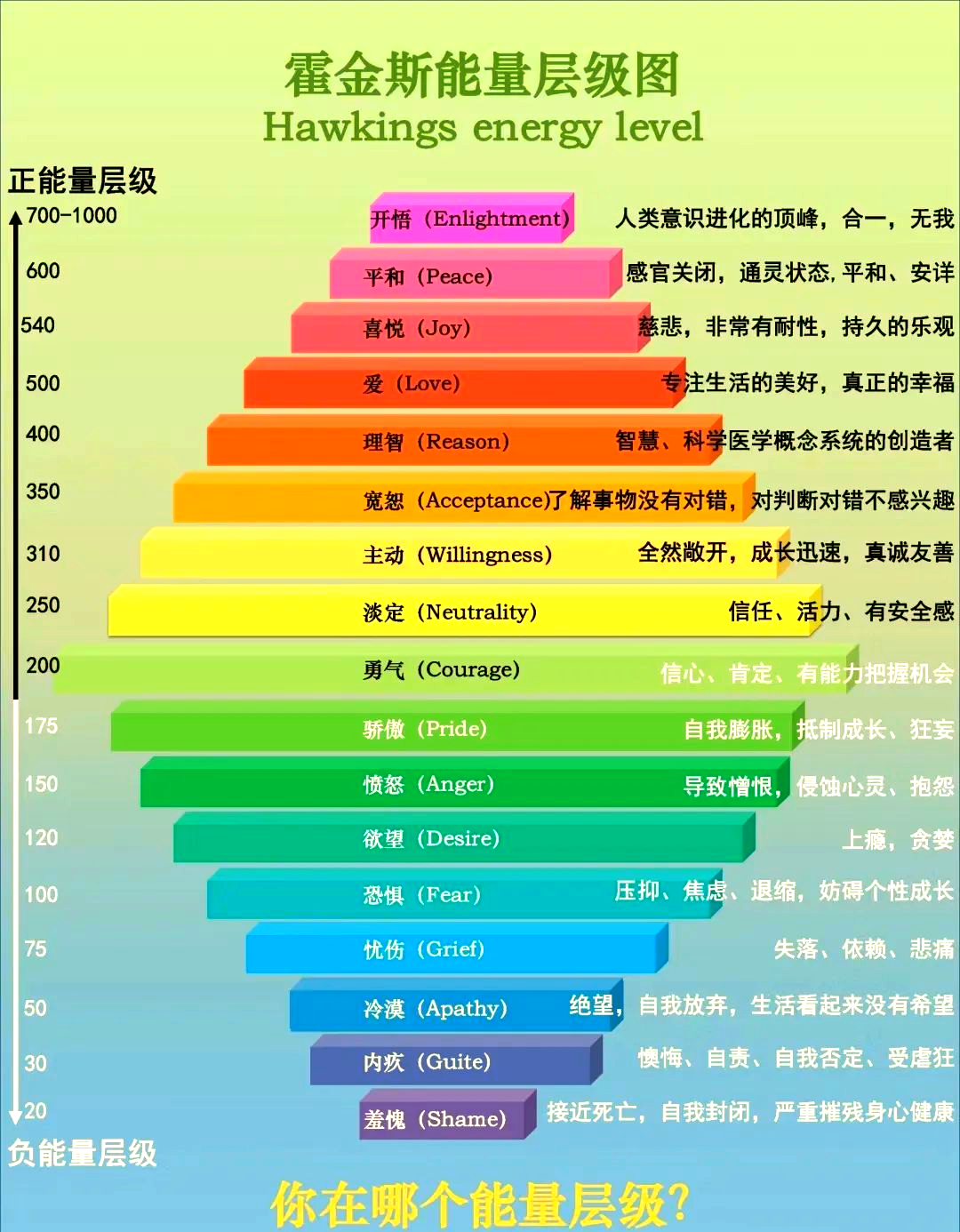 如何深入了解自己的生命能量状态?