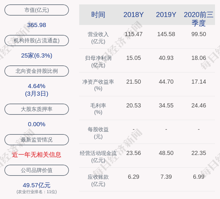圣农发展:约45万股激励股票可解除限售,占比0.0365%