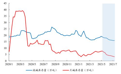 开源“碳中和”化工篇之三:烧碱行业蓄势待发 | 开源证券化工