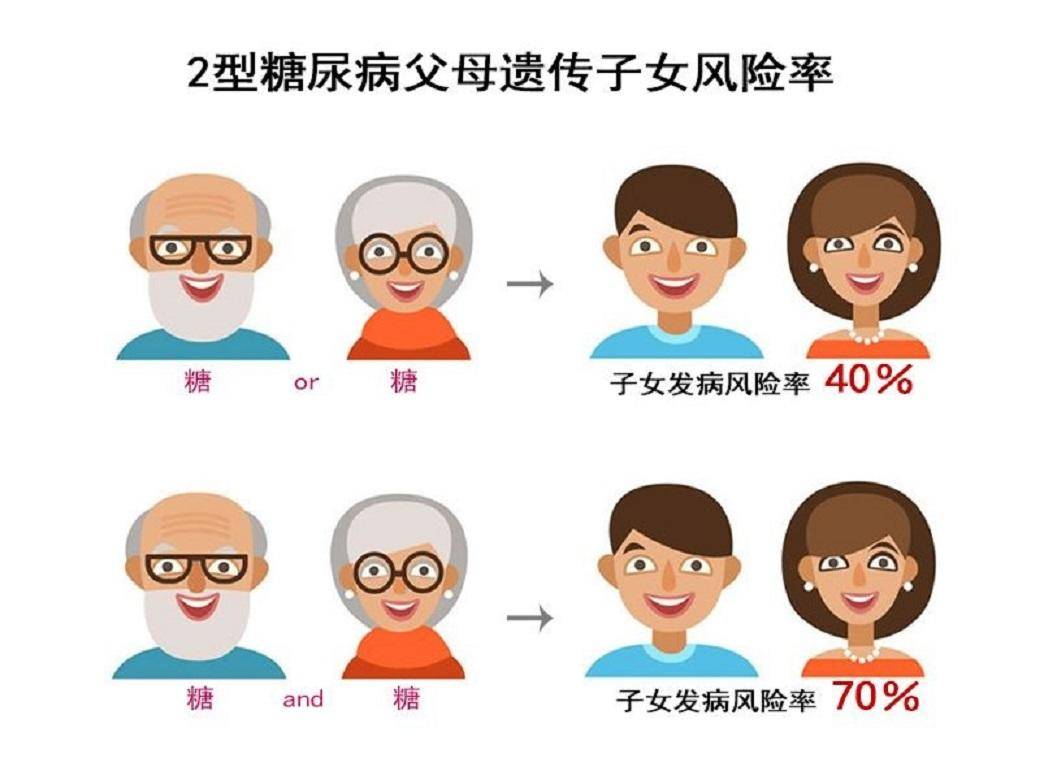 糖尿病遗传图谱图片